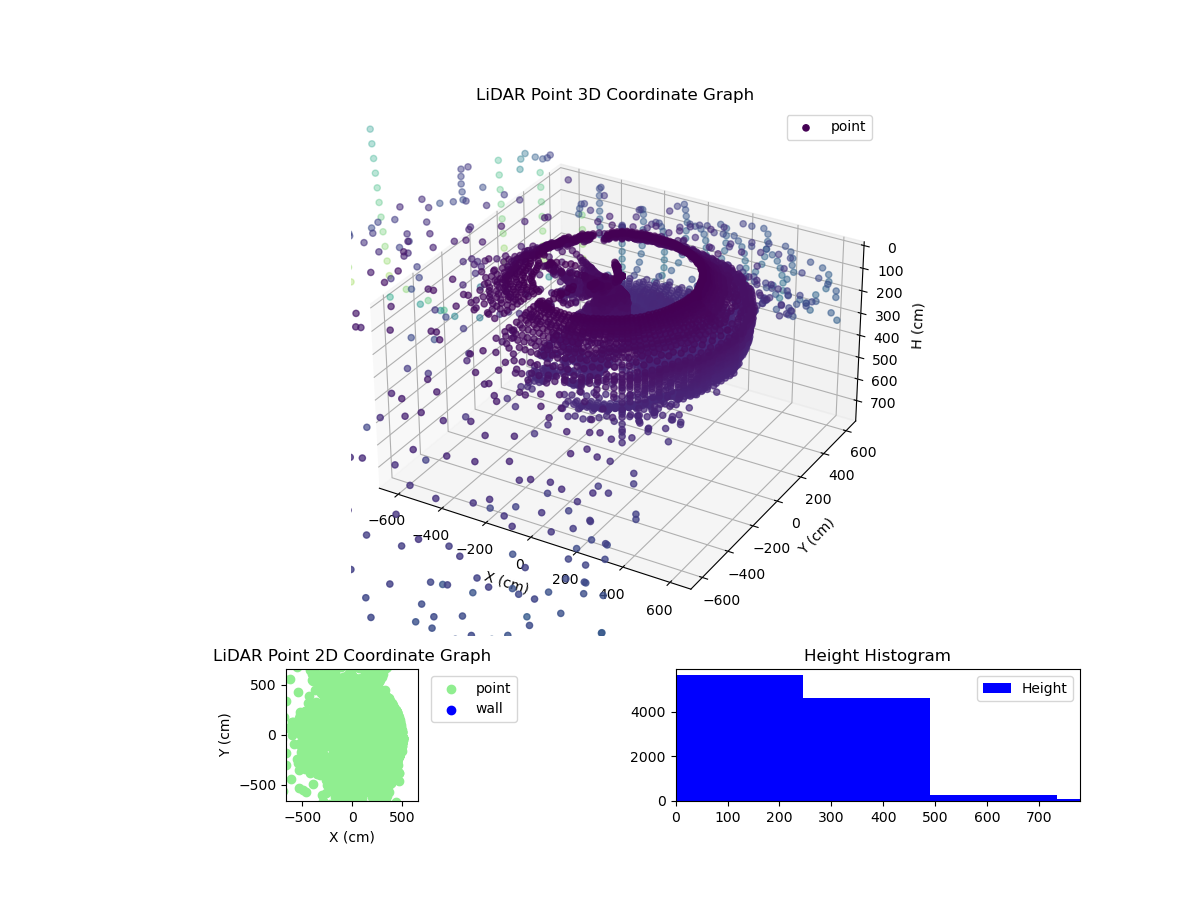 3D Plot
