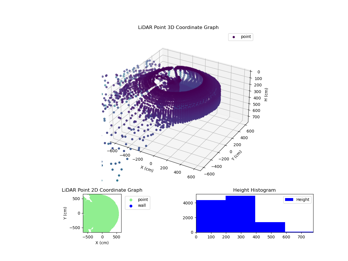 3D Plot