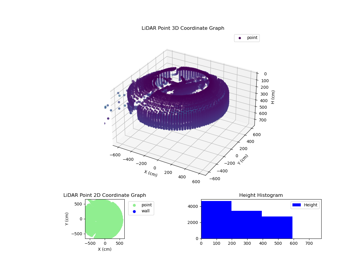 3D Plot