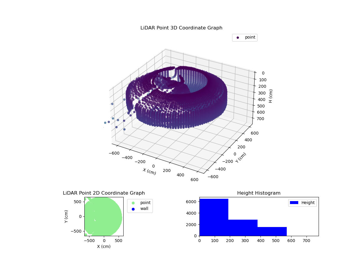 3D Plot