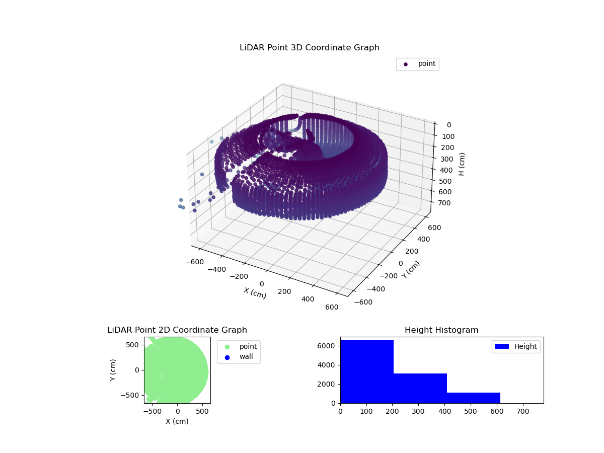 3D Plot