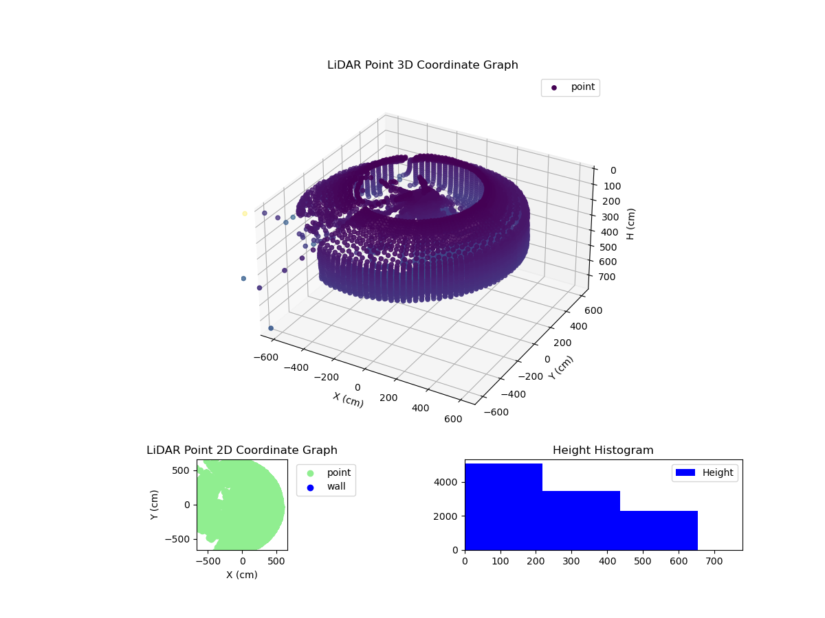 3D Plot
