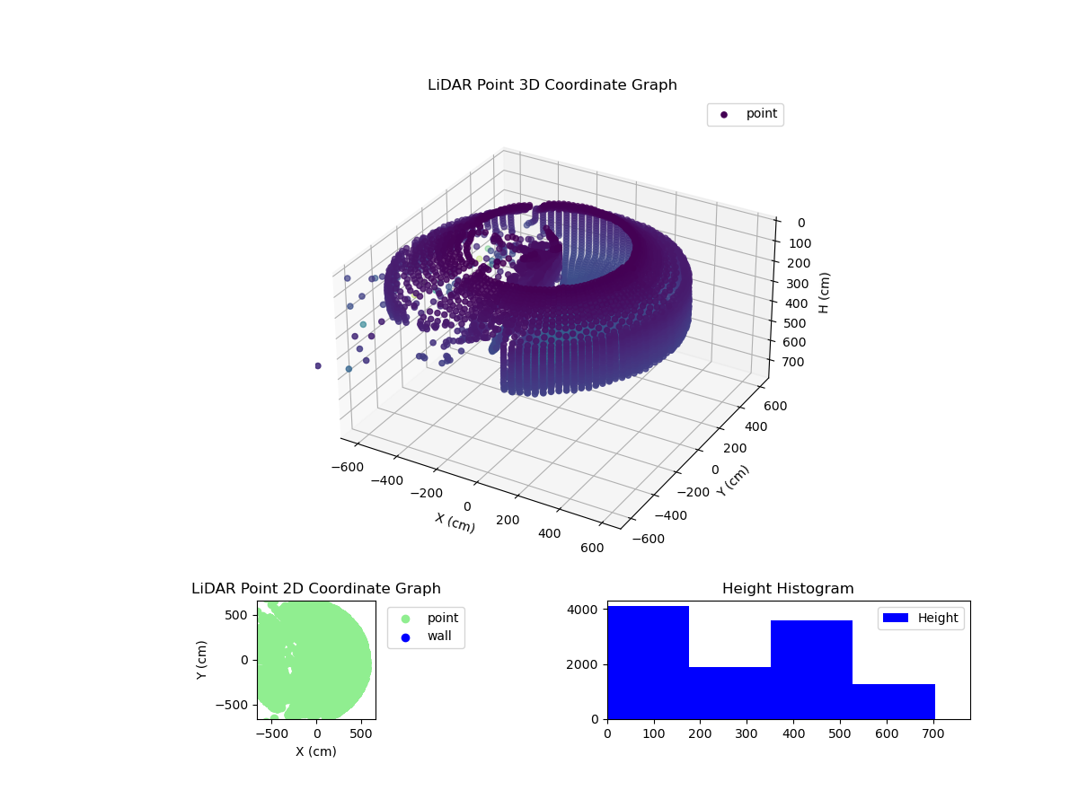 3D Plot