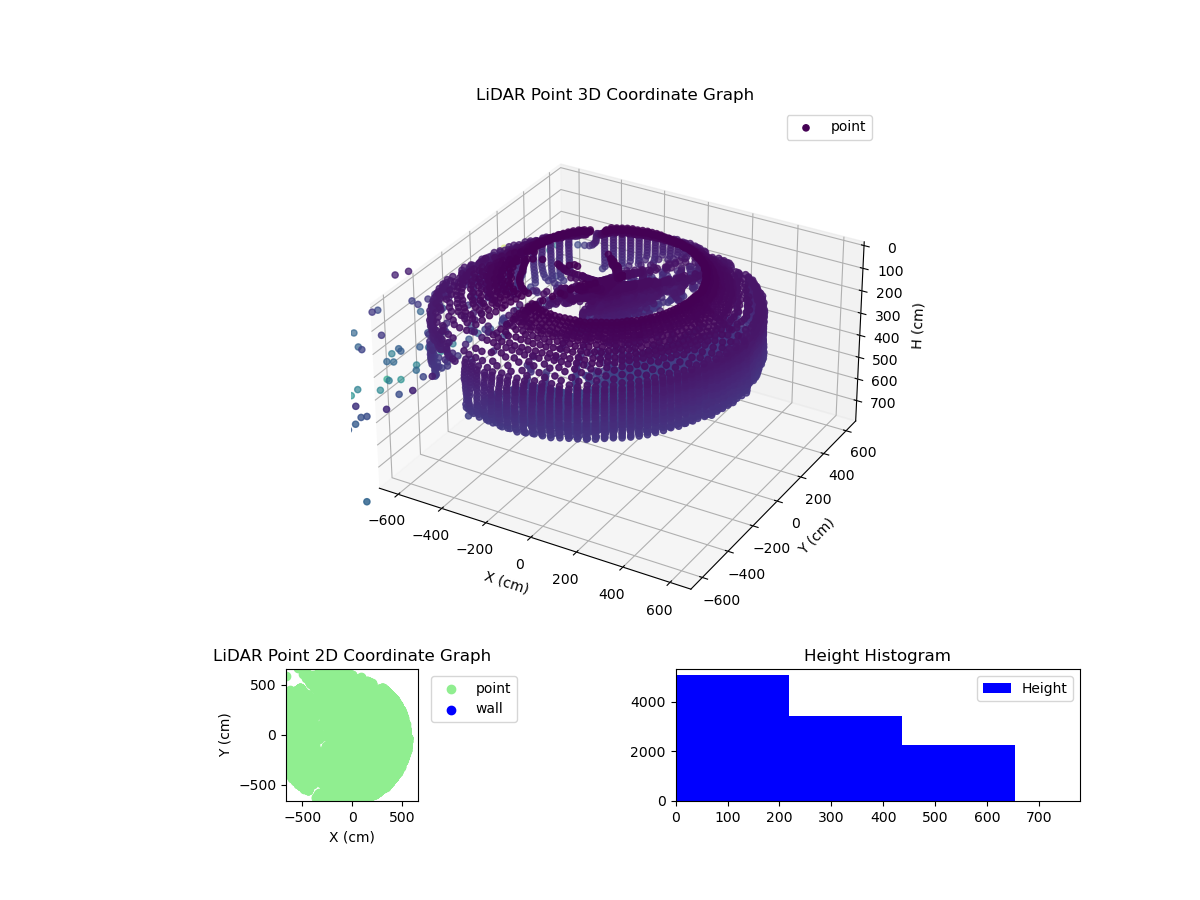 3D Plot