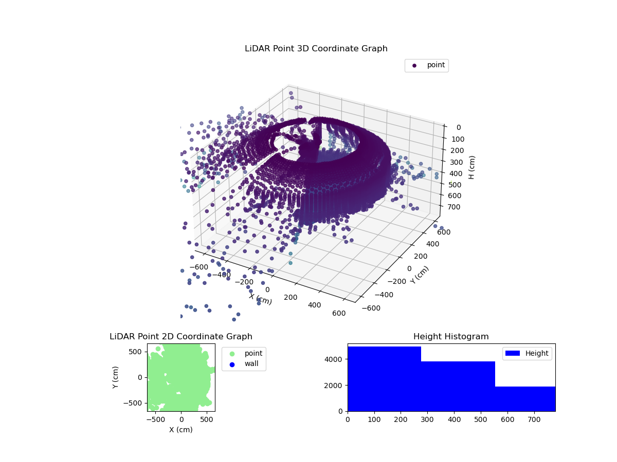 3D Plot