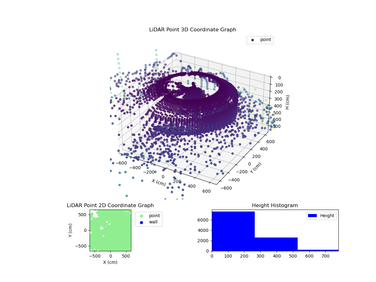 3D Plot