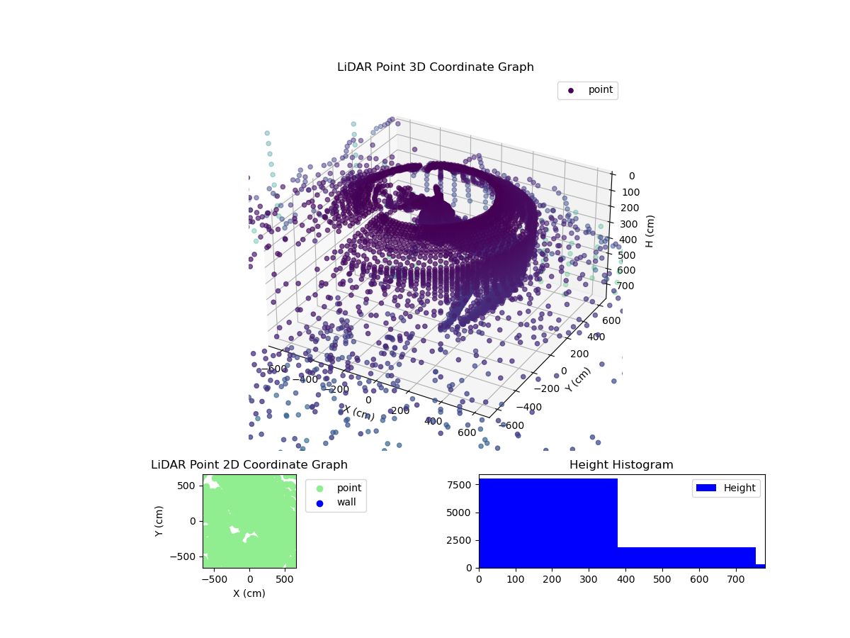 3D Plot