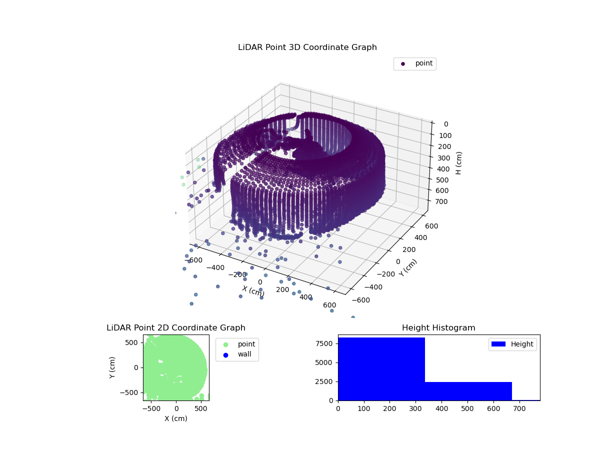 3D Plot