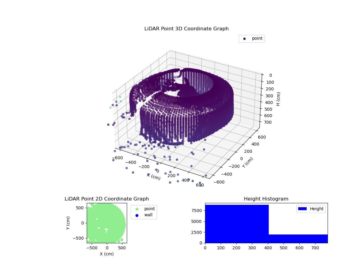 3D Plot
