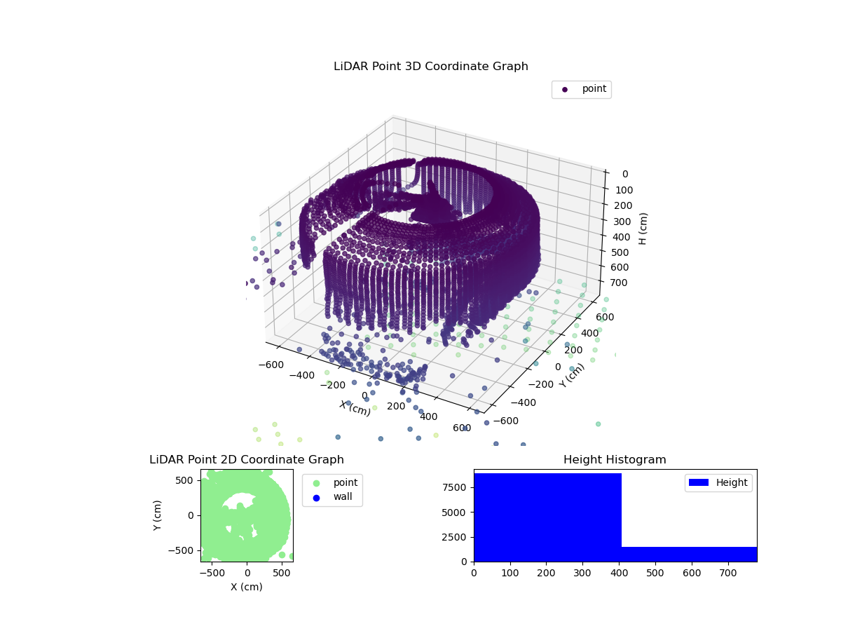 3D Plot