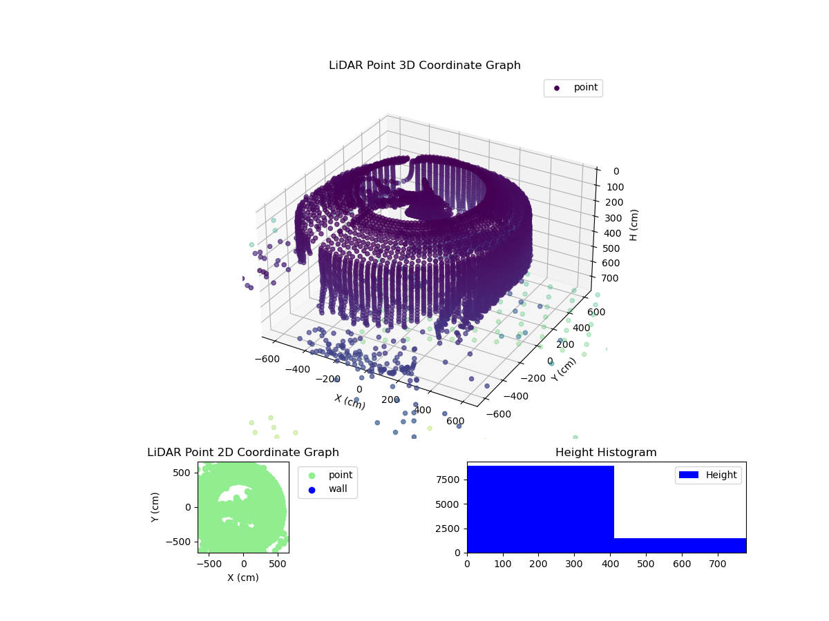 3D Plot
