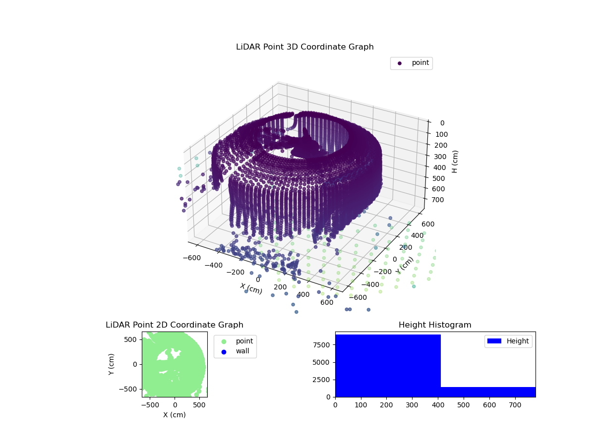 3D Plot