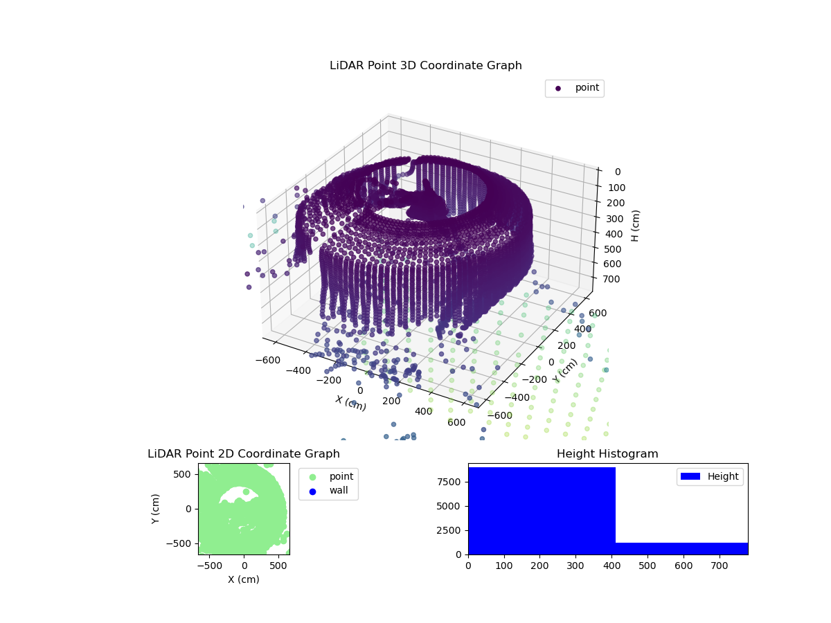 3D Plot