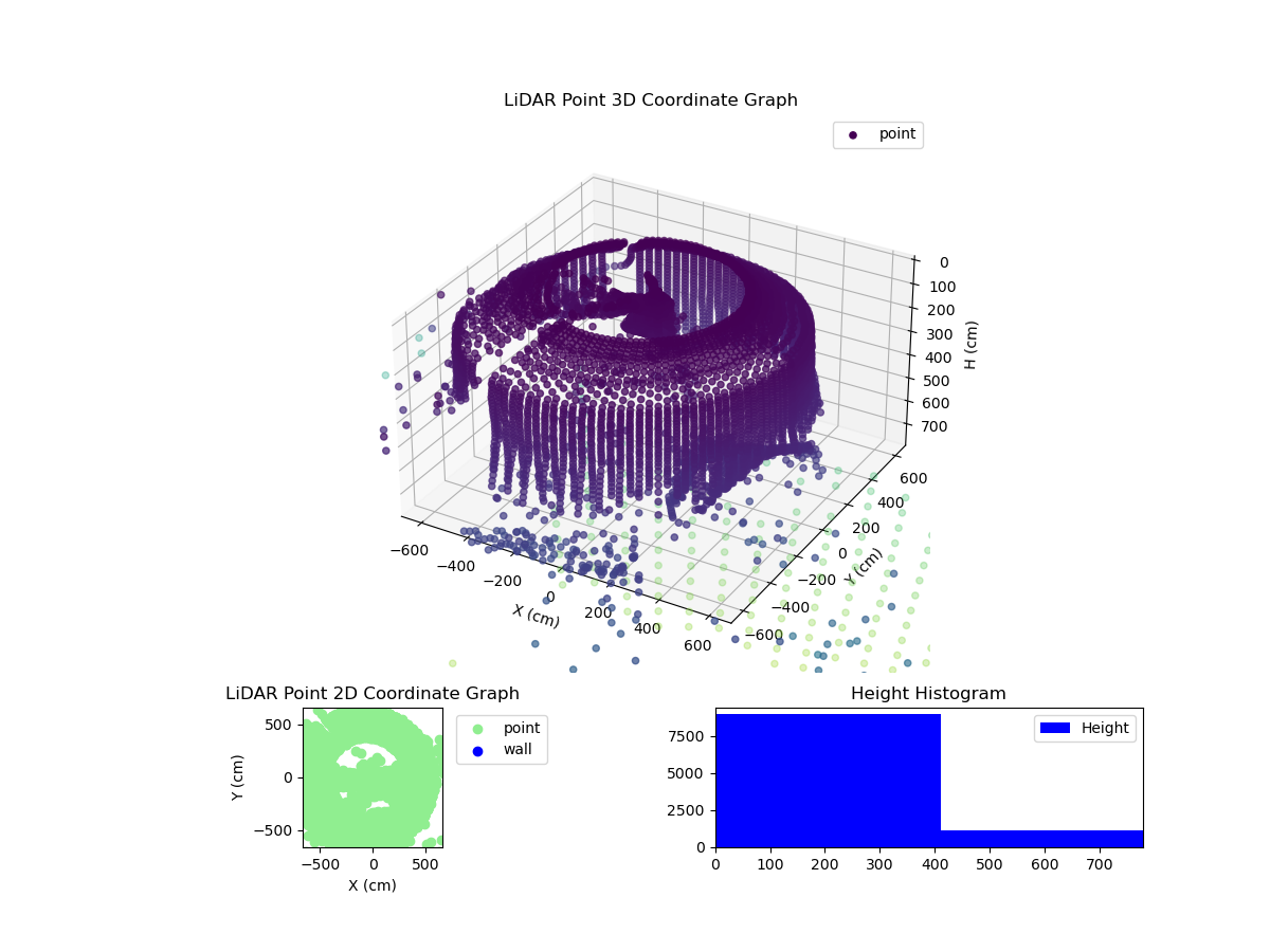 3D Plot