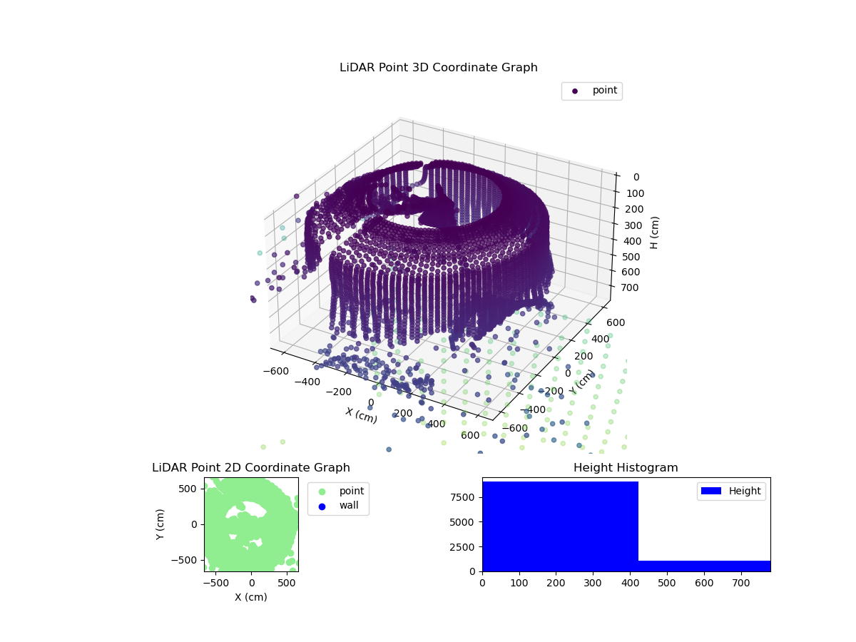 3D Plot