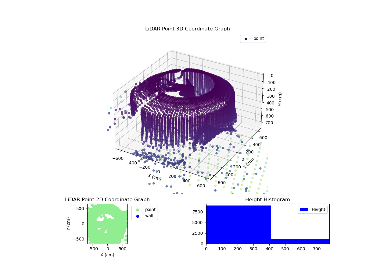 3D Plot