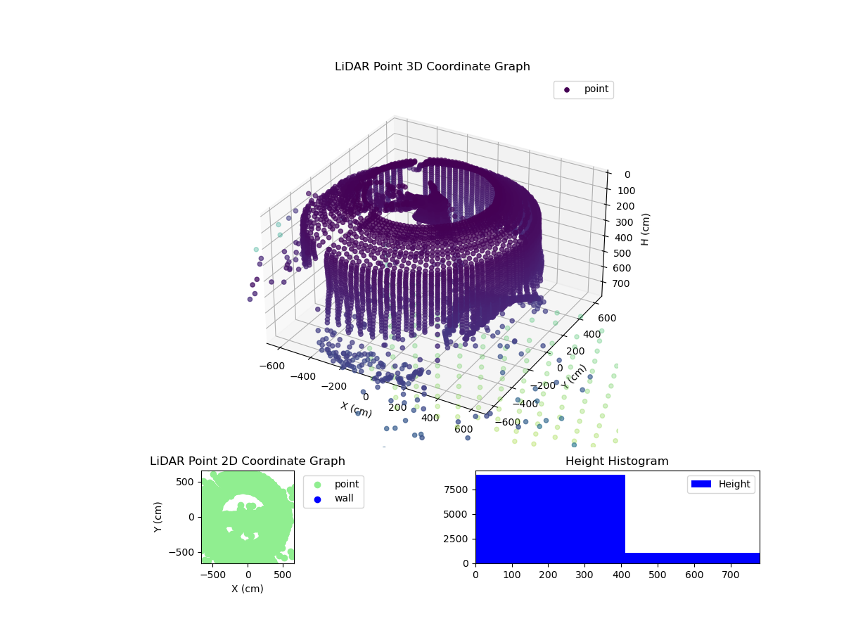3D Plot