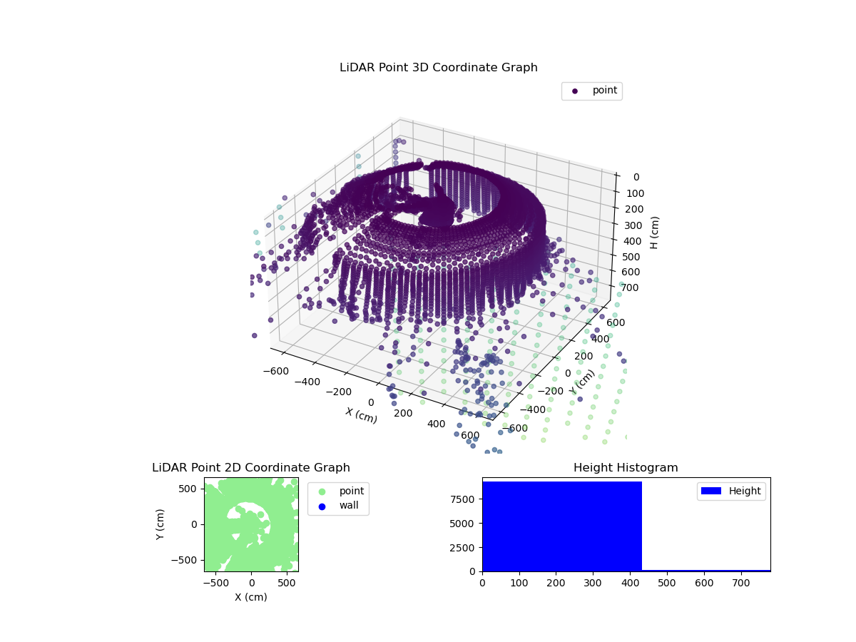 3D Plot