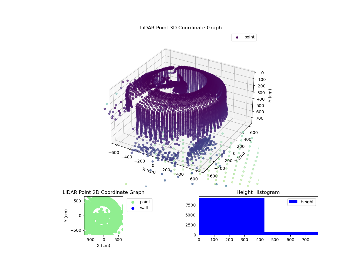 3D Plot