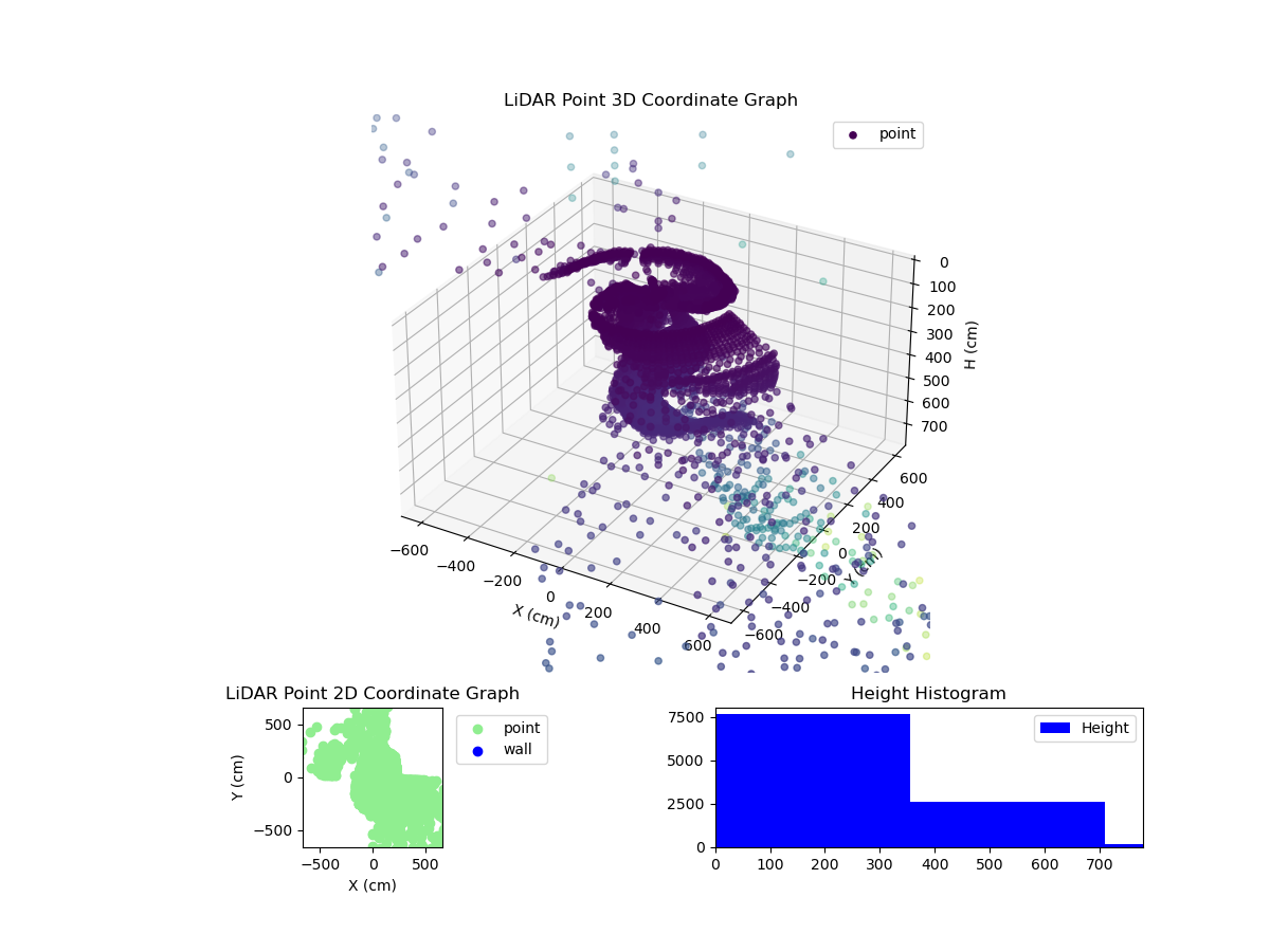 3D Plot