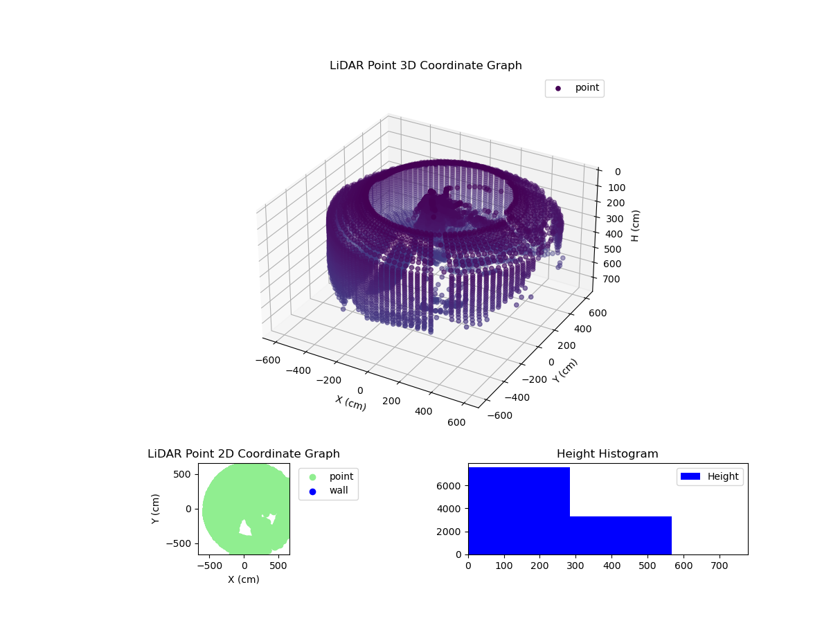 3D Plot
