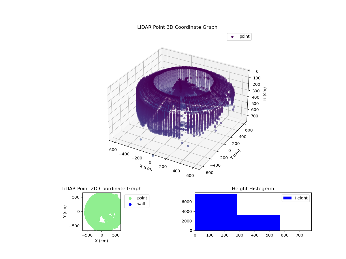3D Plot
