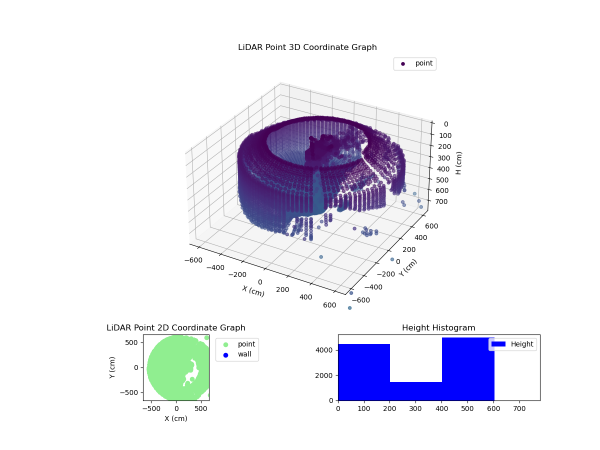 3D Plot