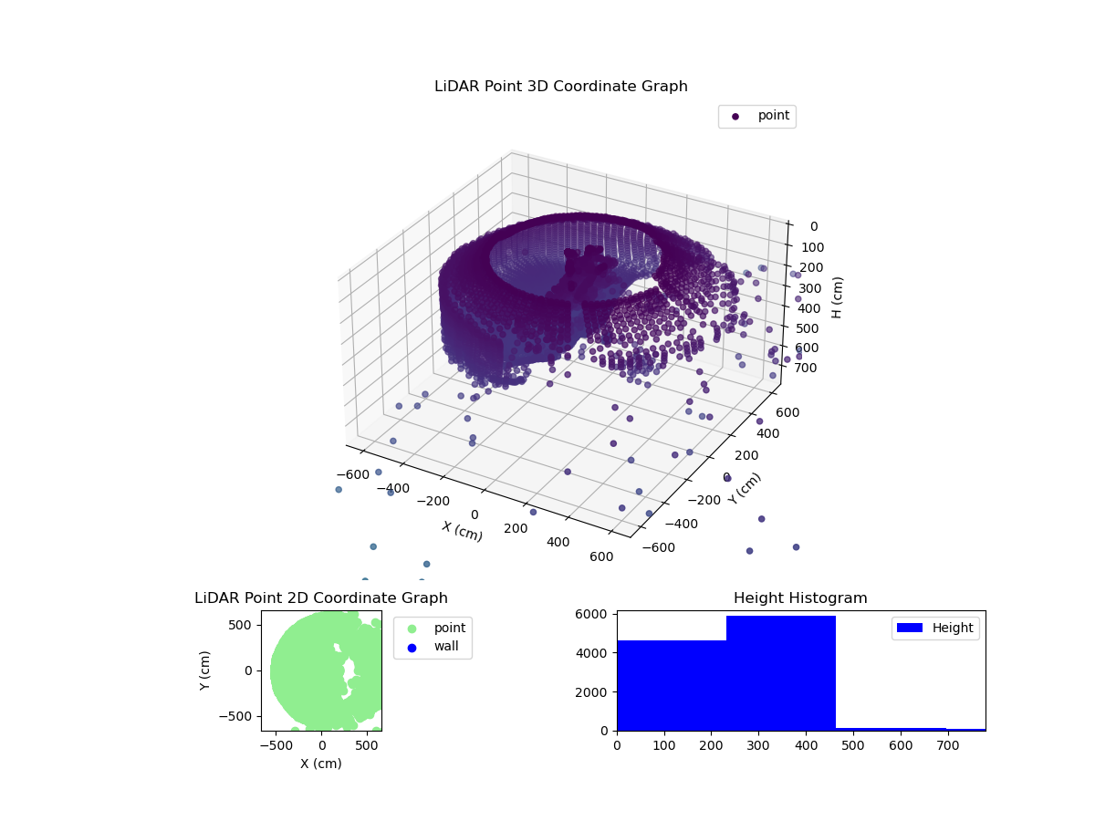 3D Plot