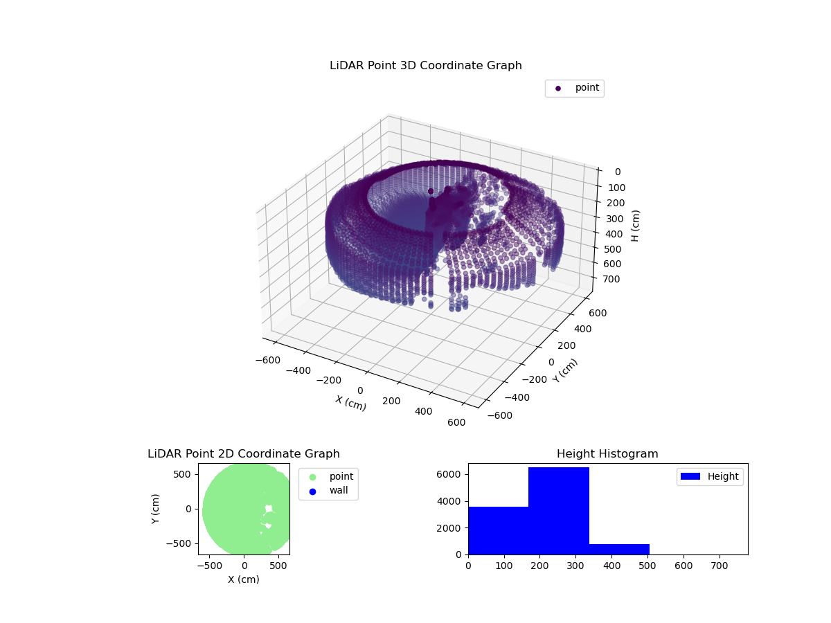 3D Plot
