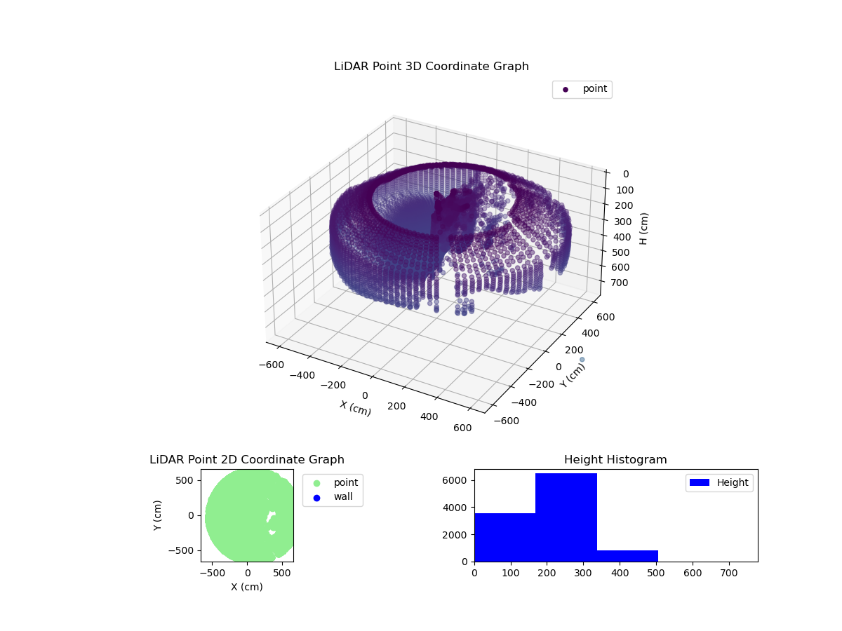 3D Plot