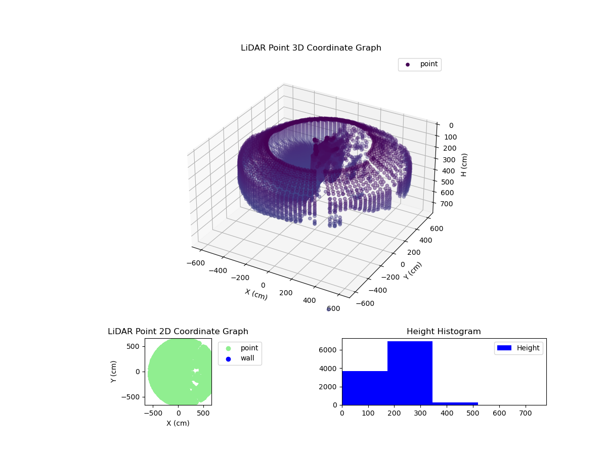3D Plot