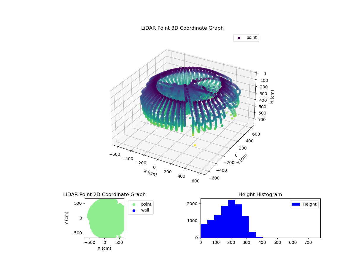 3D Plot