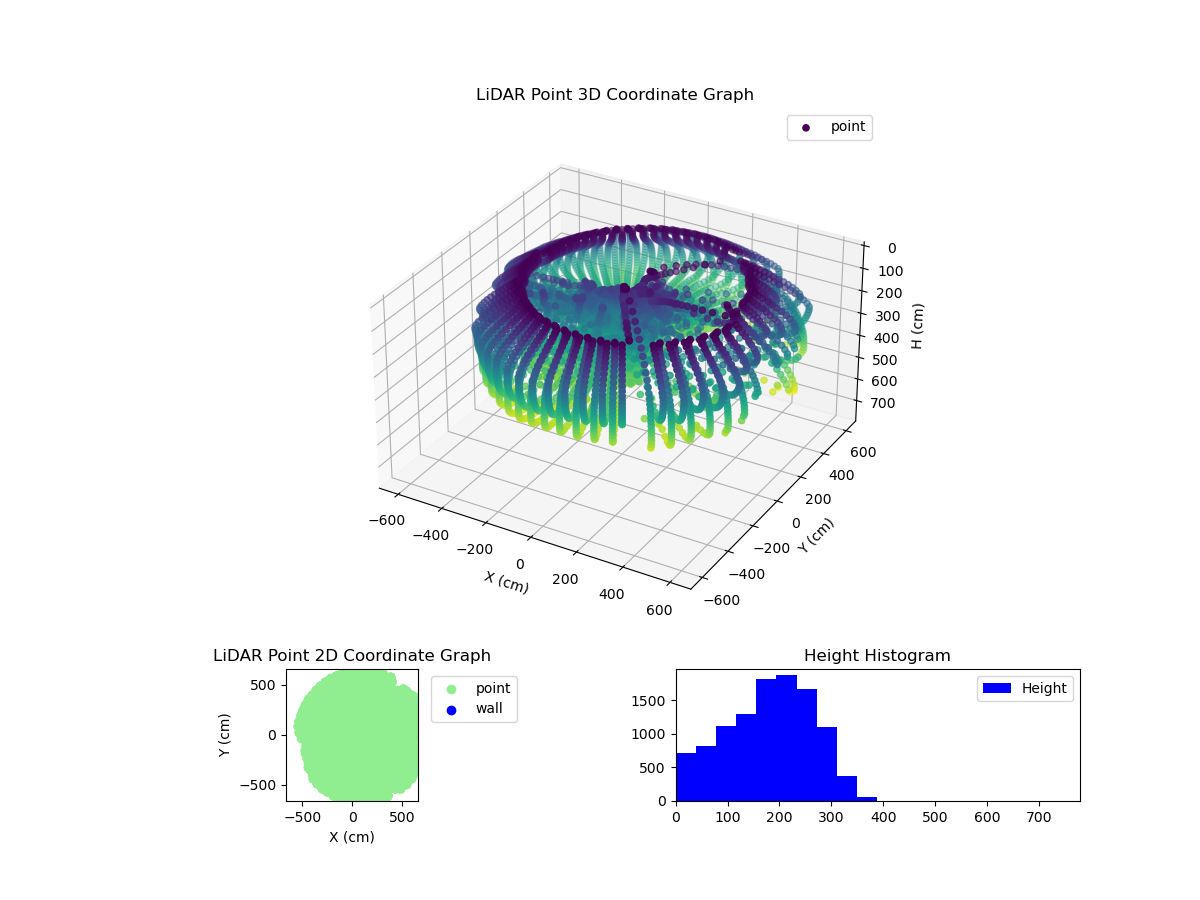 3D Plot