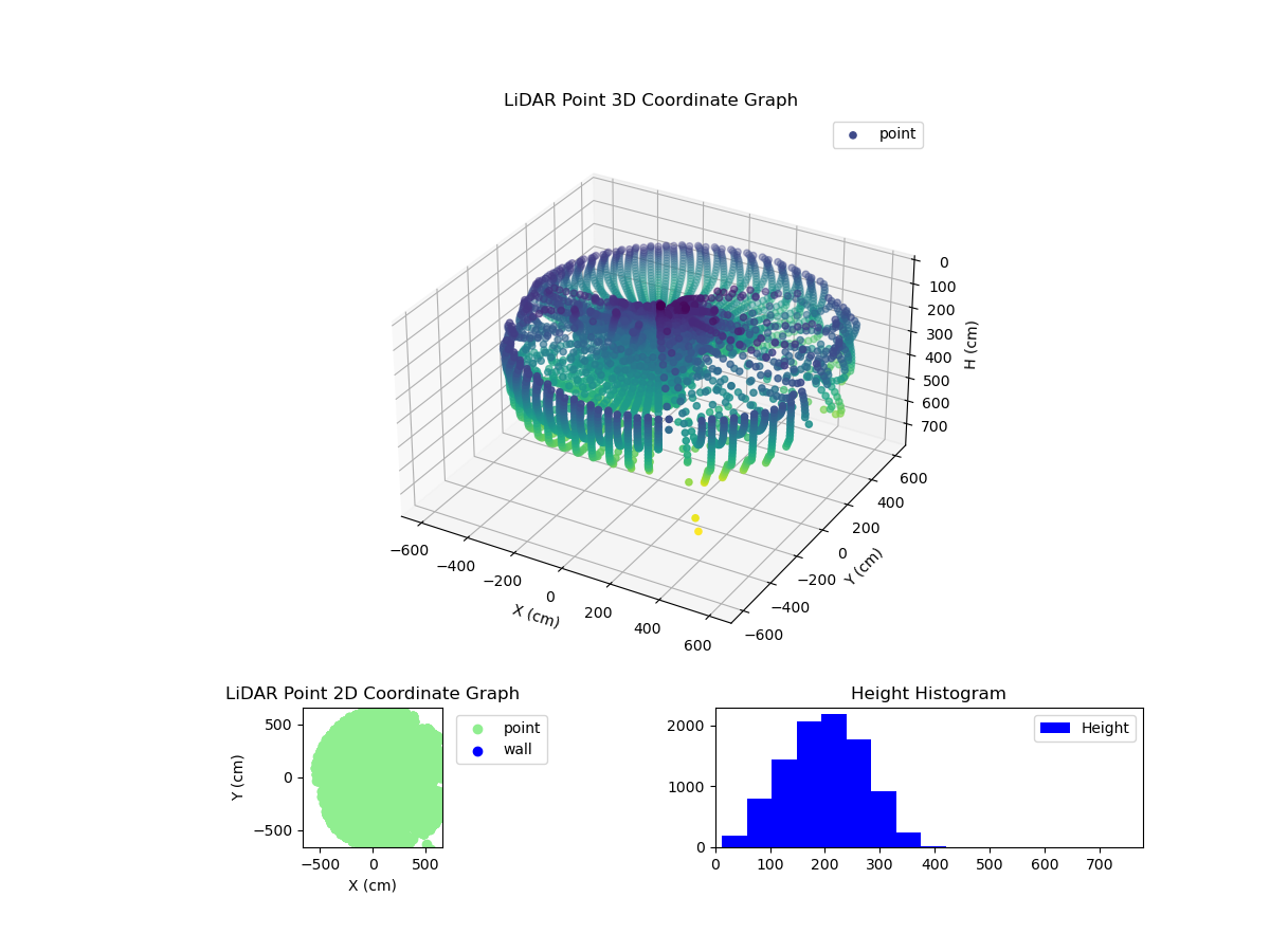 3D Plot