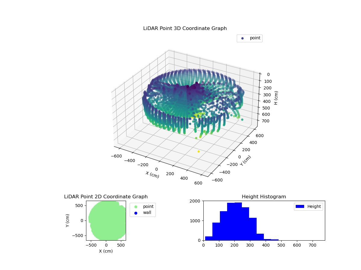 3D Plot