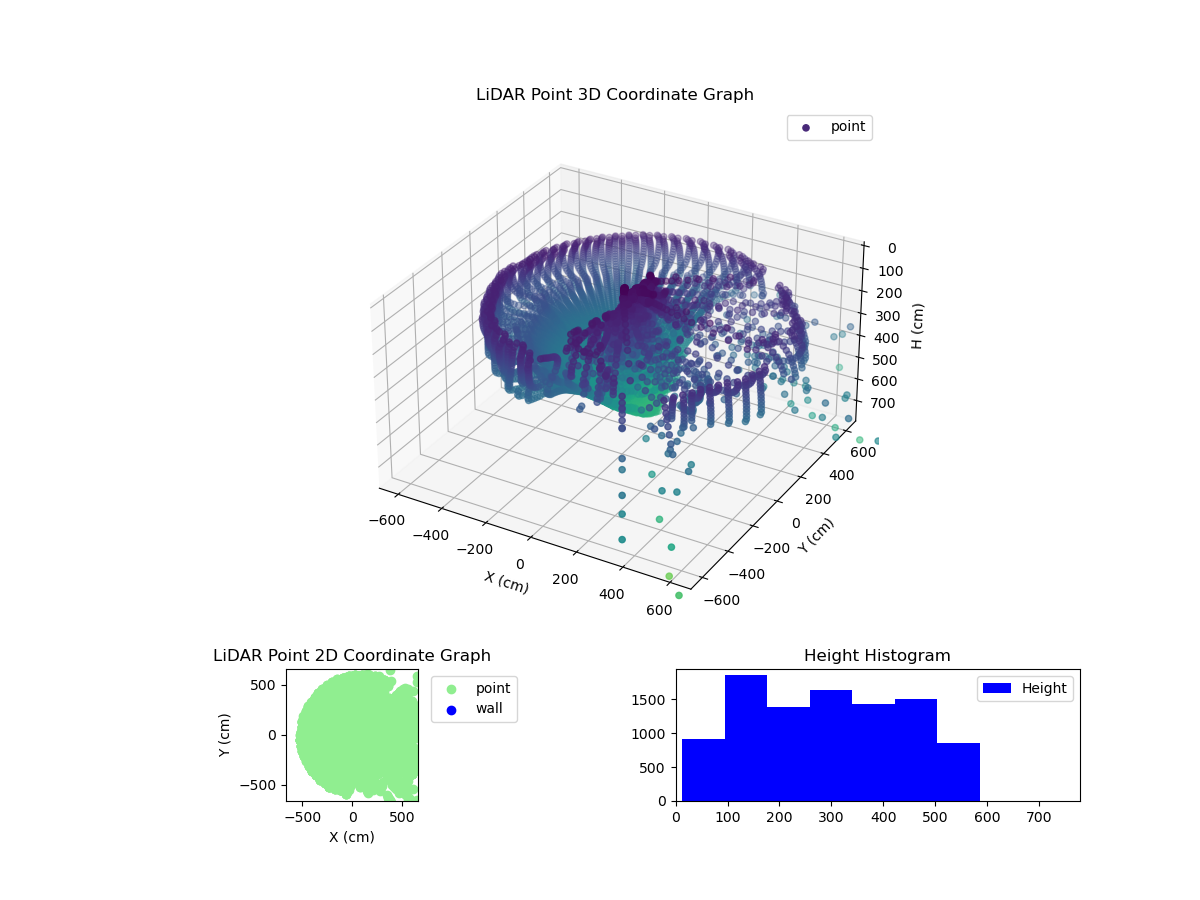 3D Plot