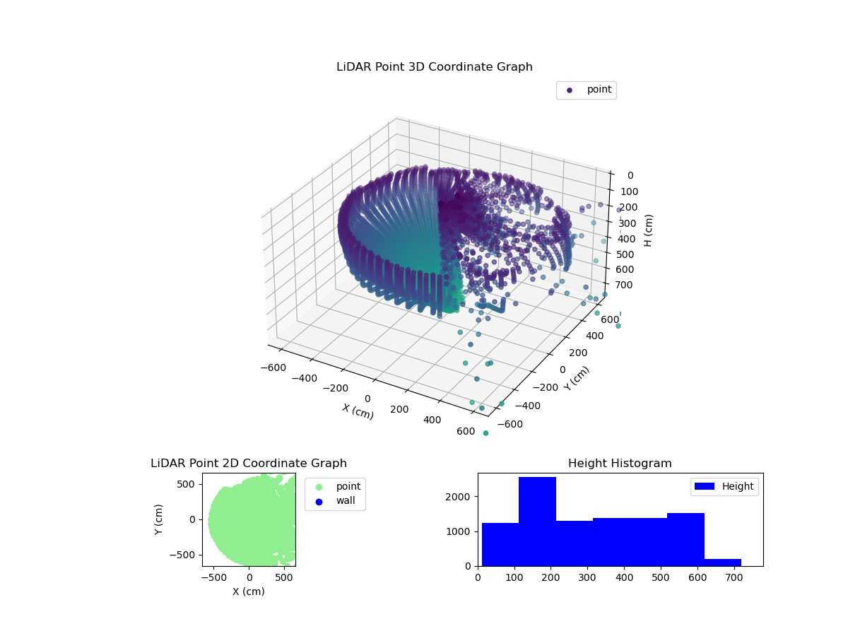 3D Plot