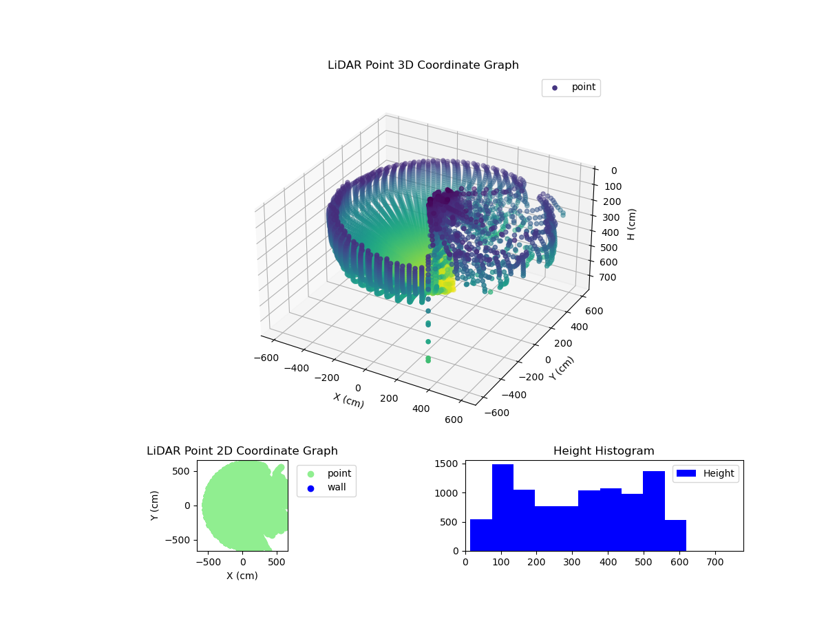 3D Plot