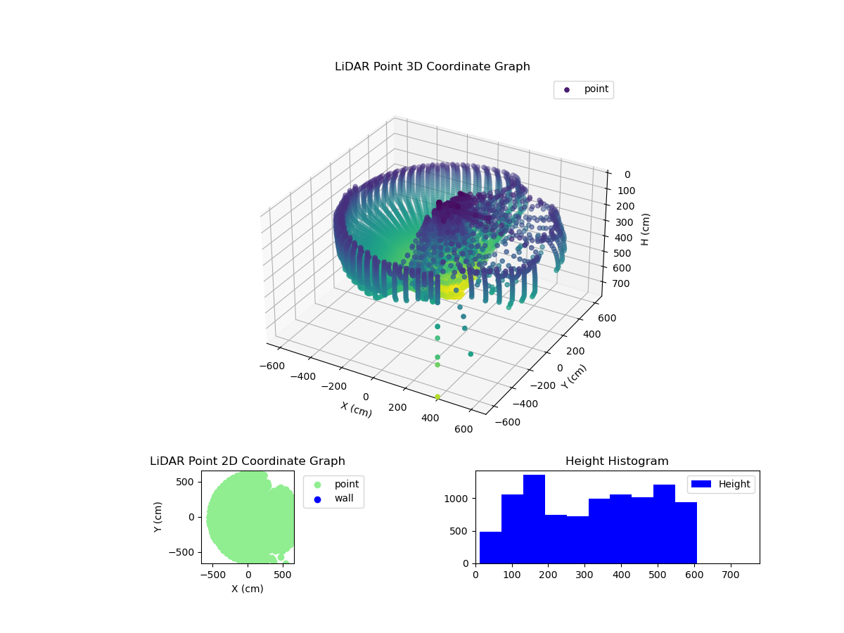 3D Plot