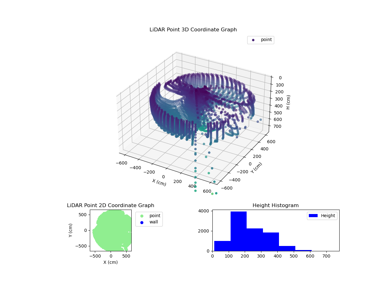 3D Plot