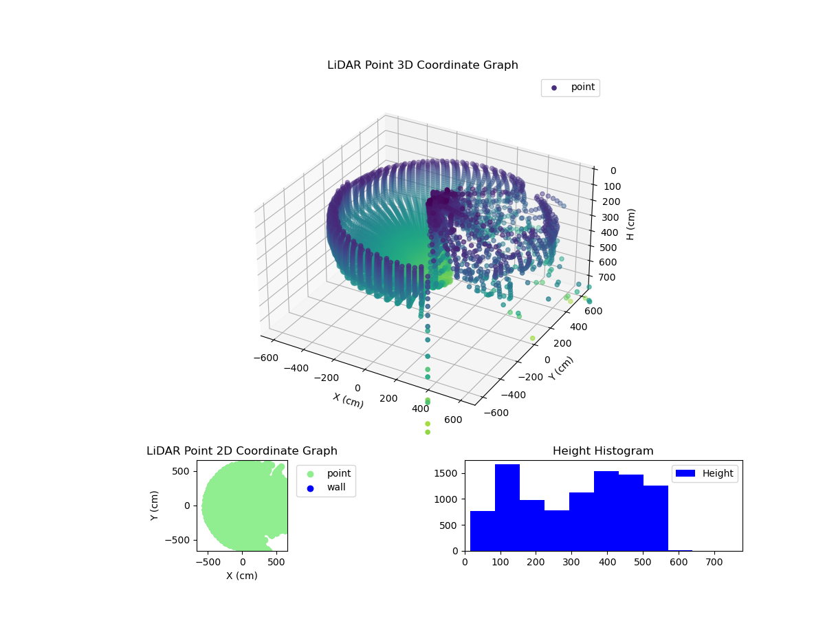 3D Plot