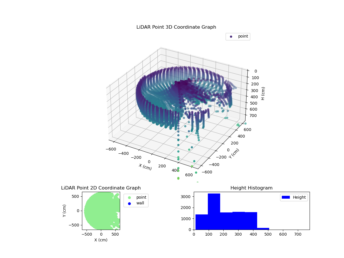 3D Plot