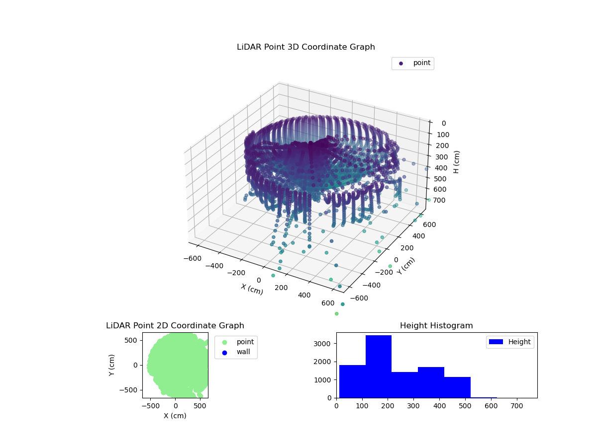 3D Plot
