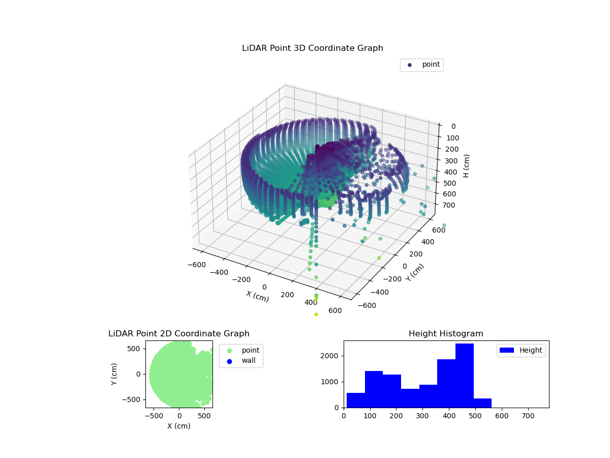 3D Plot