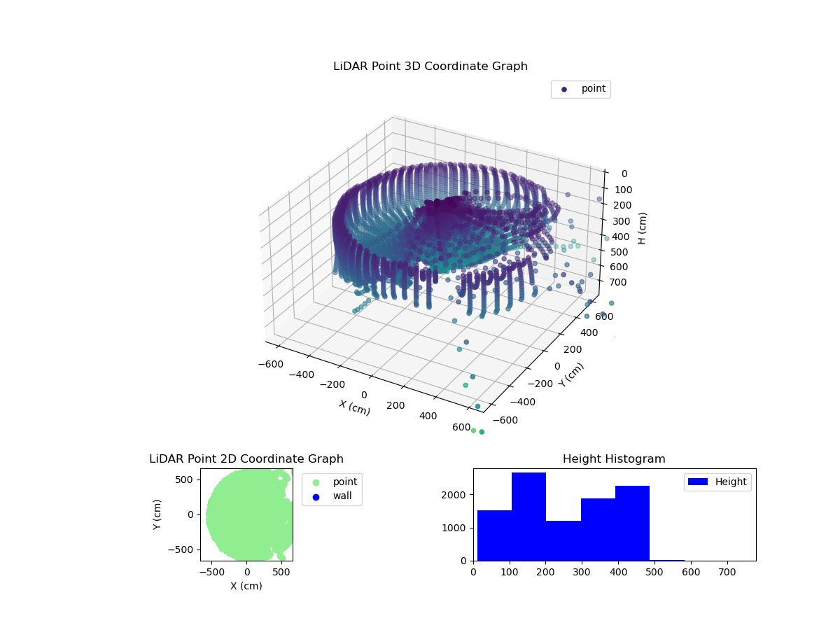 3D Plot