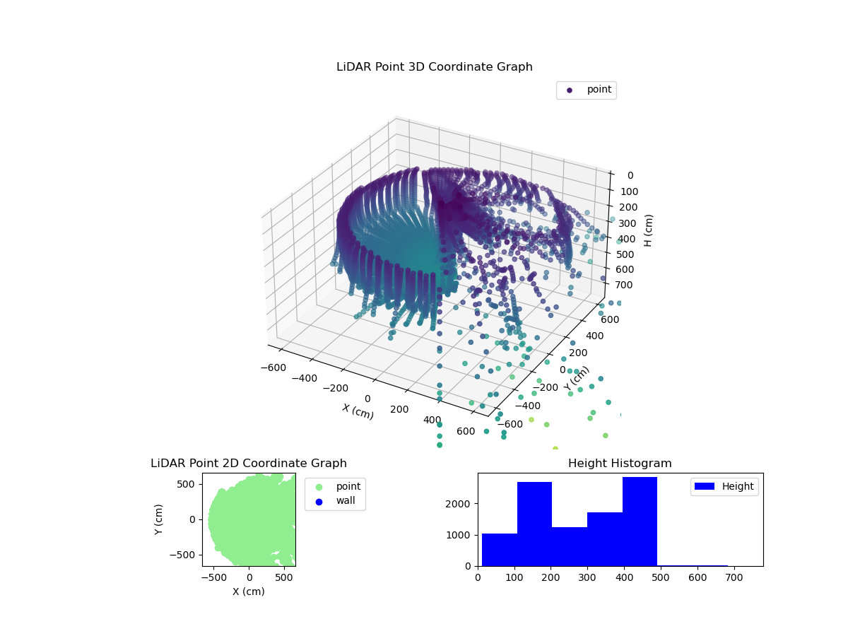 3D Plot