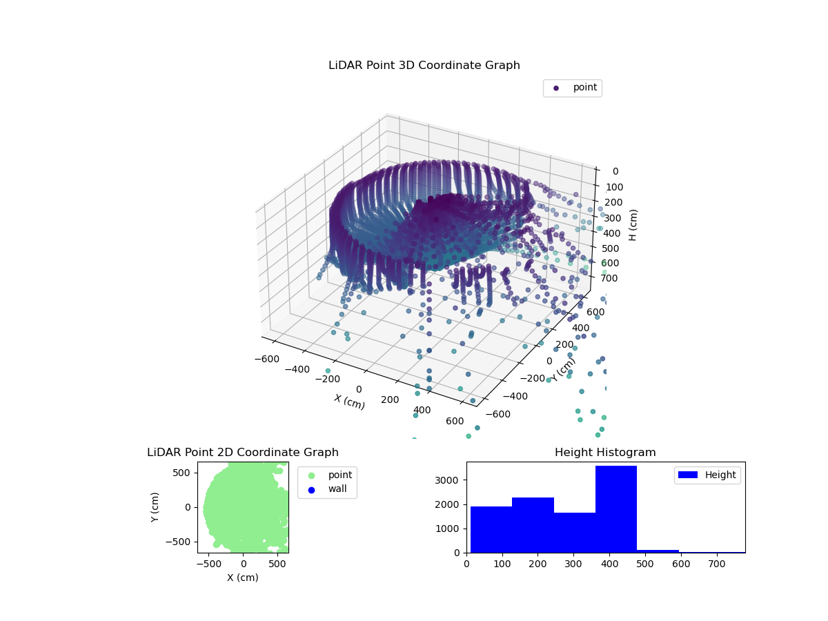3D Plot