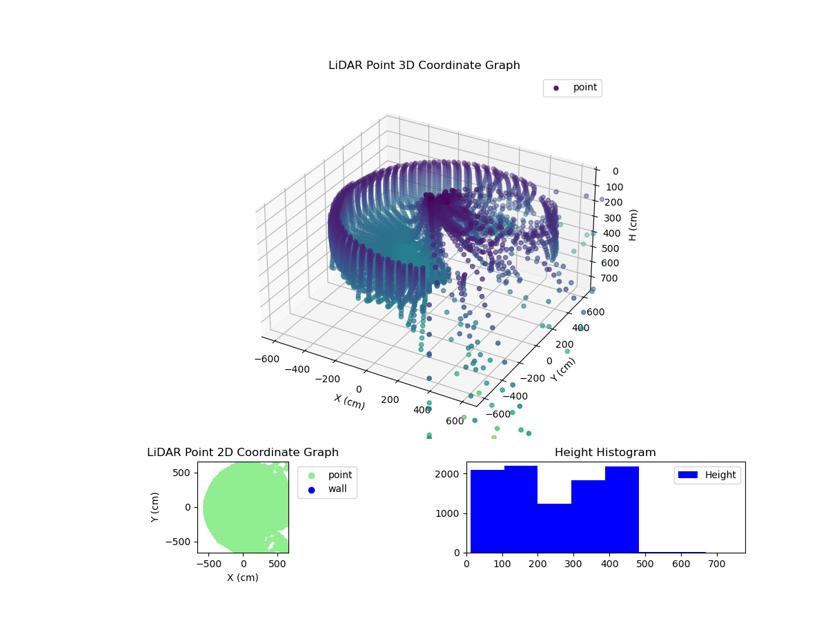 3D Plot