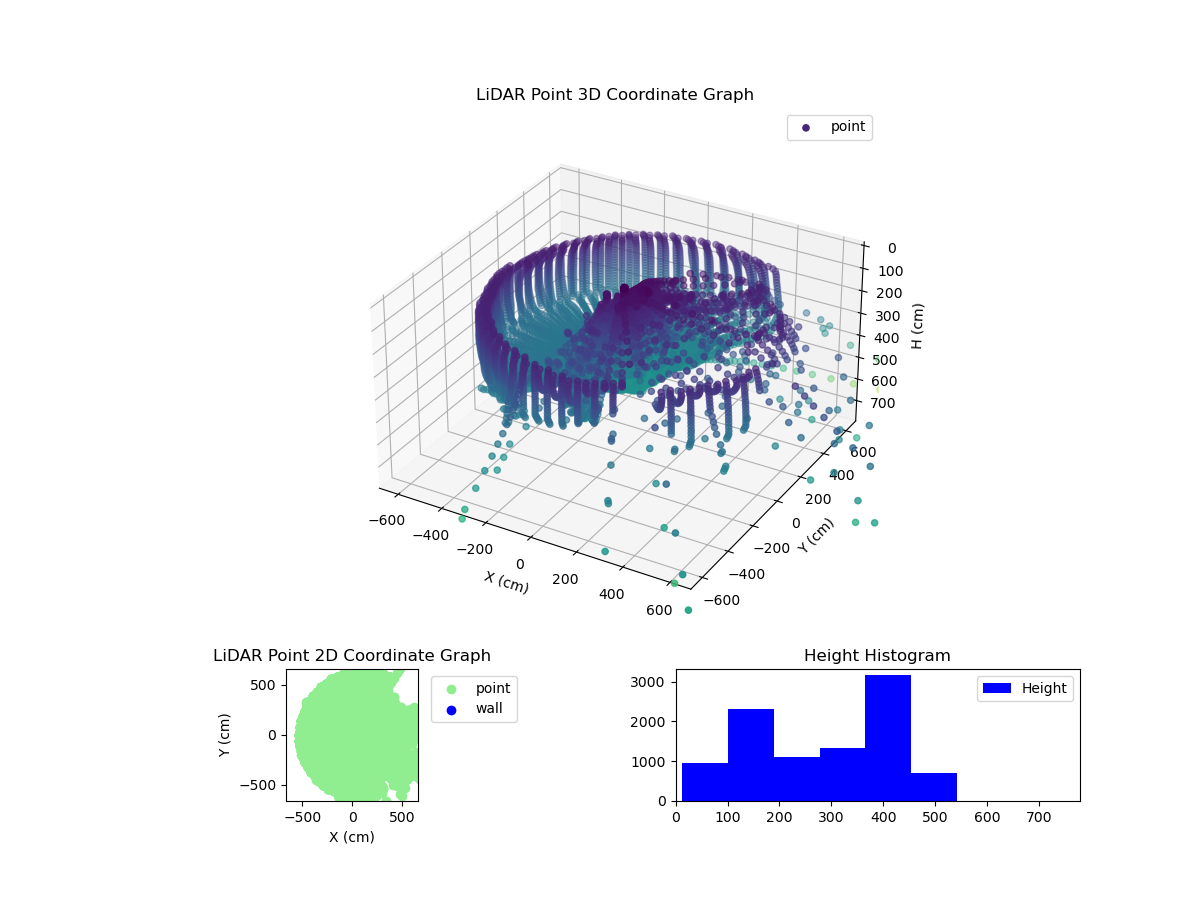 3D Plot