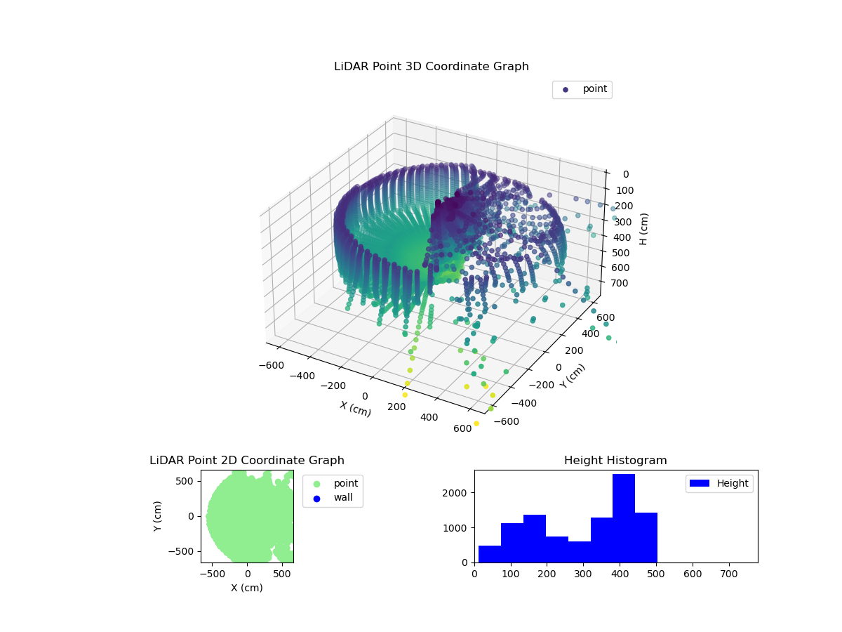 3D Plot